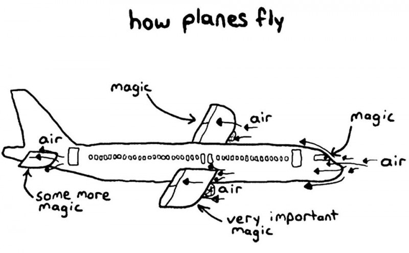samolot, magia, jak